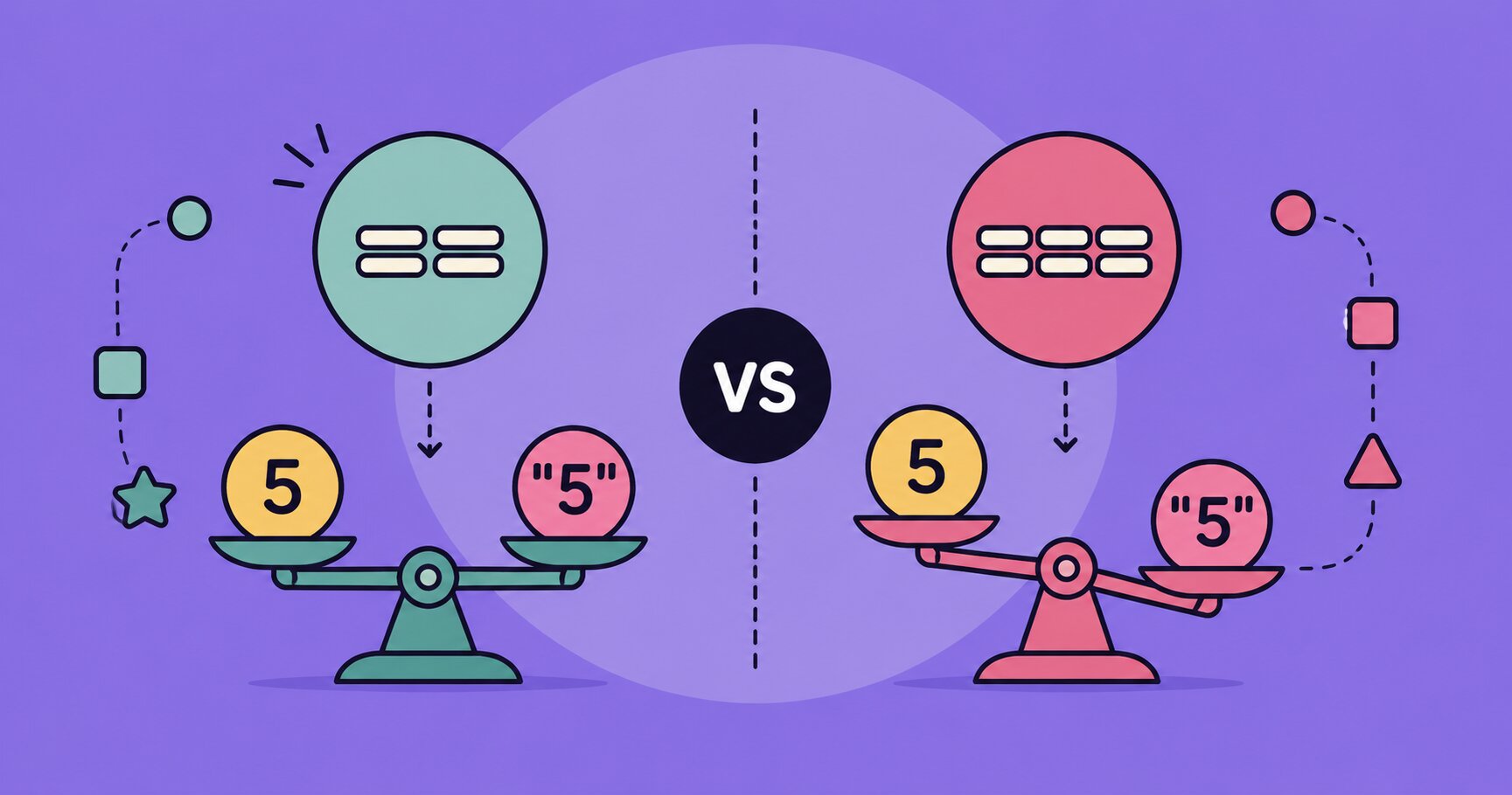 In JavaScript Difference Between == and ===